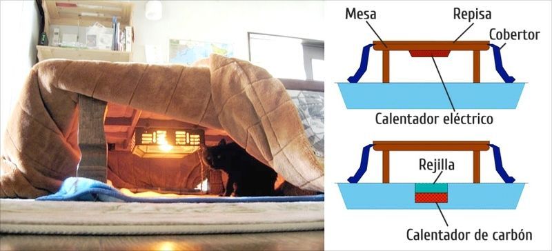 Invierno en Japón: el kotatsu, la mesa camilla de Japón