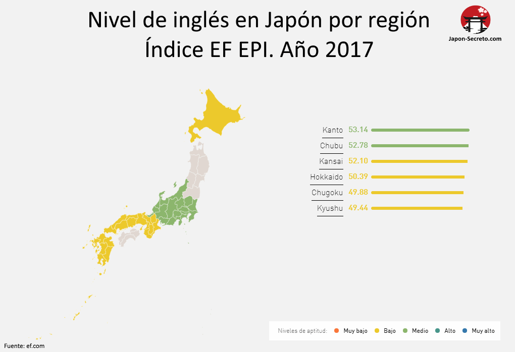 Nivel de inglés en la población japonesa. Año 2017. Fuente: Education First (EF) English Proficiency Index (EPI)