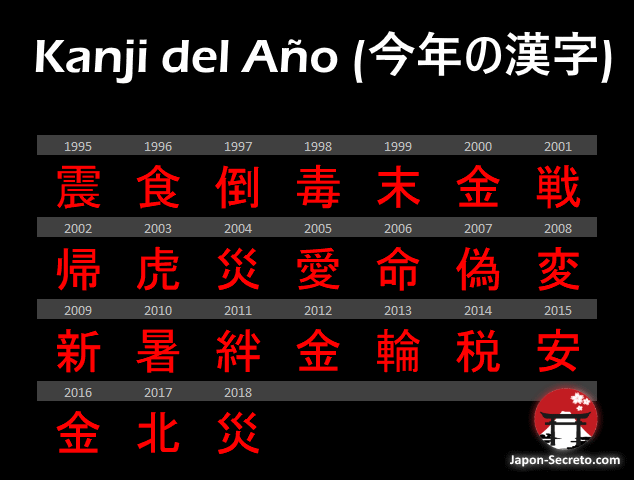 Kanji del Año (今年の漢字). Todos los kanji desde 1995.