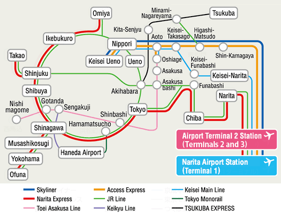 Recorrido del Keisei Skyliner y otras líneas entre el aeropuerto de Narita y la ciudad de Tokio