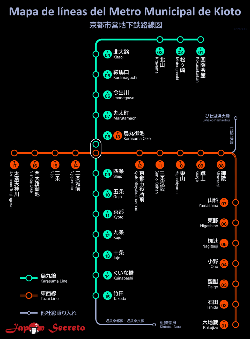 Mapa de las líneas de metro de Kioto