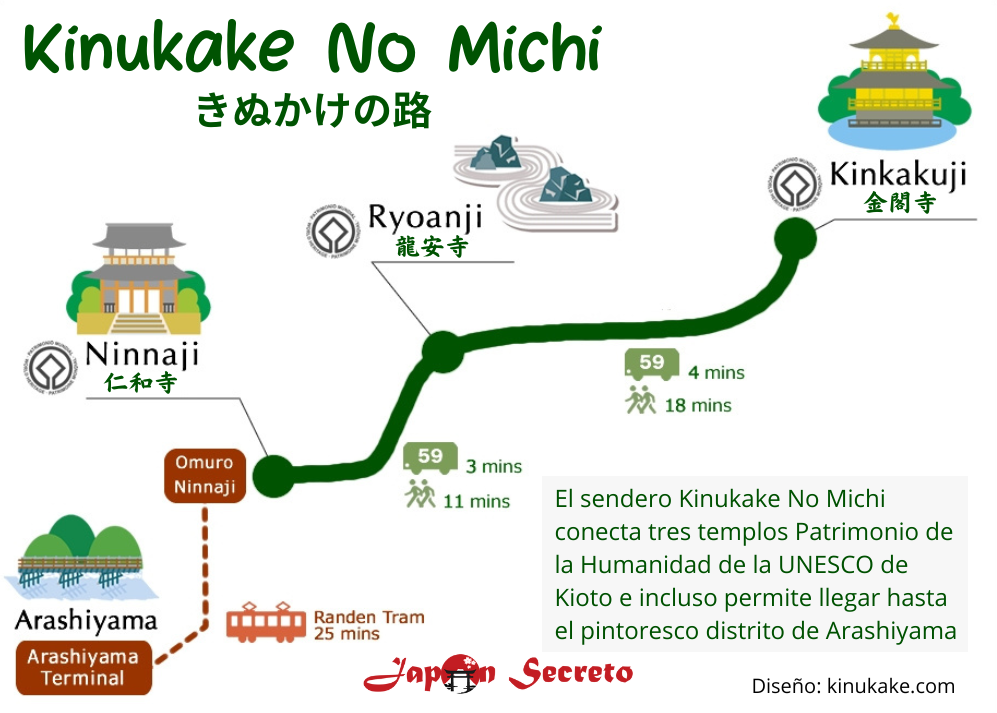 Sendero o camino Kinukake No Michi en Kioto entre los templos Kinkakuji, Ryoanji y Ninnaji e incluso Arashiyama
