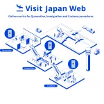 Visit Japan Web: guía de uso para obtener el código QR para ingresar en el país
