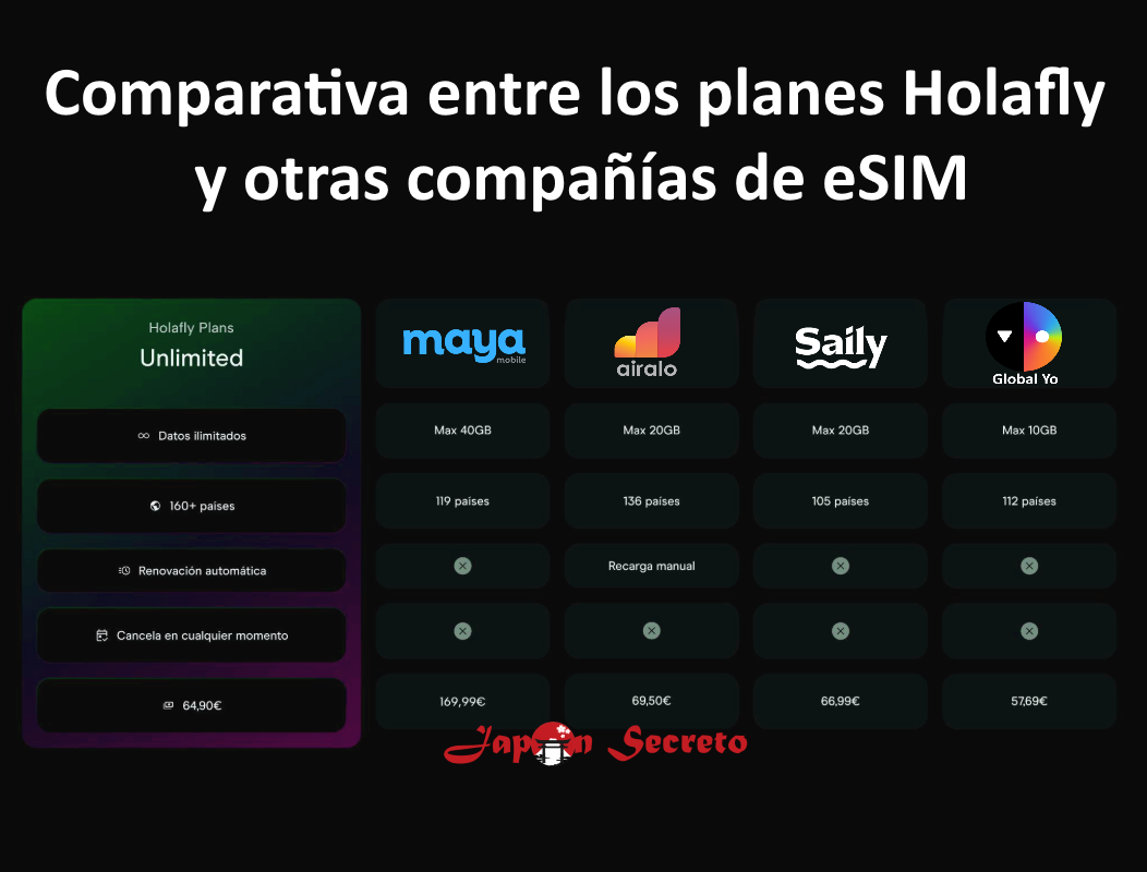 Planes mensuales de conexión a internet con cobertura mundial para viajes multidestino o estancias por estudios o trabajo
