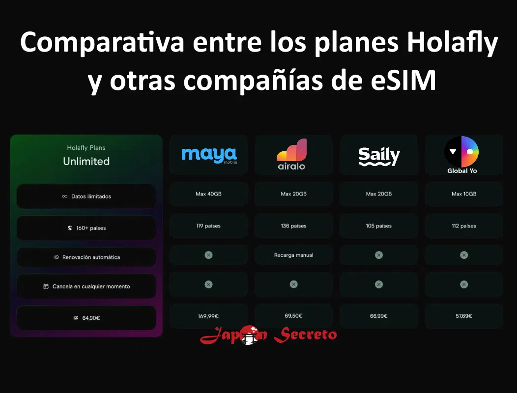 Planes mensuales de conexión a internet con cobertura mundial para viajes multidestino o estancias por estudios o trabajo