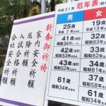 Yakudoshi, las edades de mala suerte en Japón: años de buena y mala suerte y cómo saberlo. Foto: Tabla de yakudoshi o edades de la mala suerte en un templo de Japón